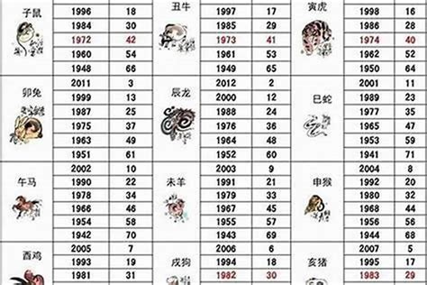 2003屬羊|2003年属羊的几月出生最好 2003年属羊五行属什么